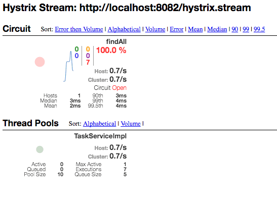 hystrix-dashboard-error-open