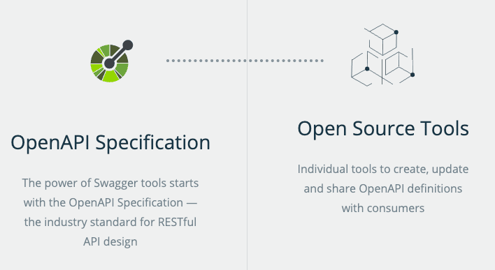 Screenshot of Swagger ecosystem information of the official website